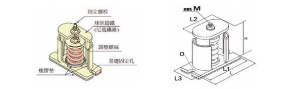 JB型彈簧<a href='http://m.hongjun368.cn' target='_blank'><u>減震器</u></a>