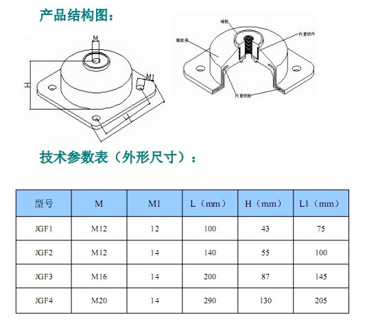 JGF型橡膠<a href='http://m.hongjun368.cn' target='_blank'><u>減震器</u></a>參數(shù)