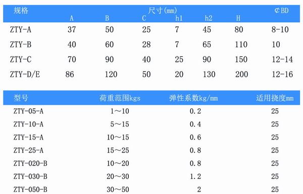 吊式彈簧減震器，上海吊式彈簧減震器，淞江吊式彈簧減震器