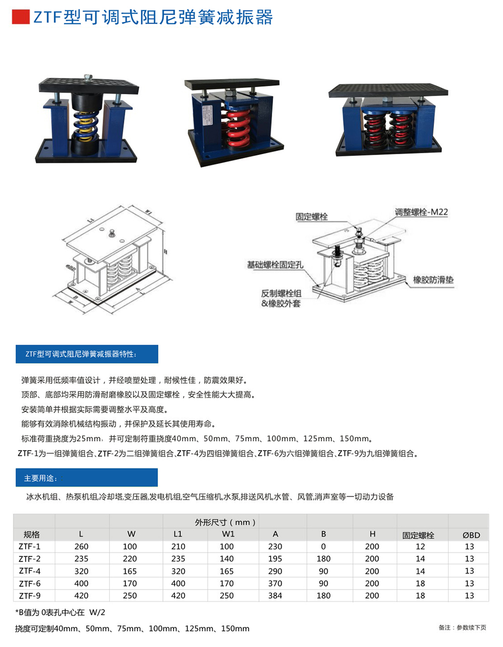 ZTF<a href='http://m.hongjun368.cn' target='_blank'><u>彈簧減震器</u></a>參數圖1