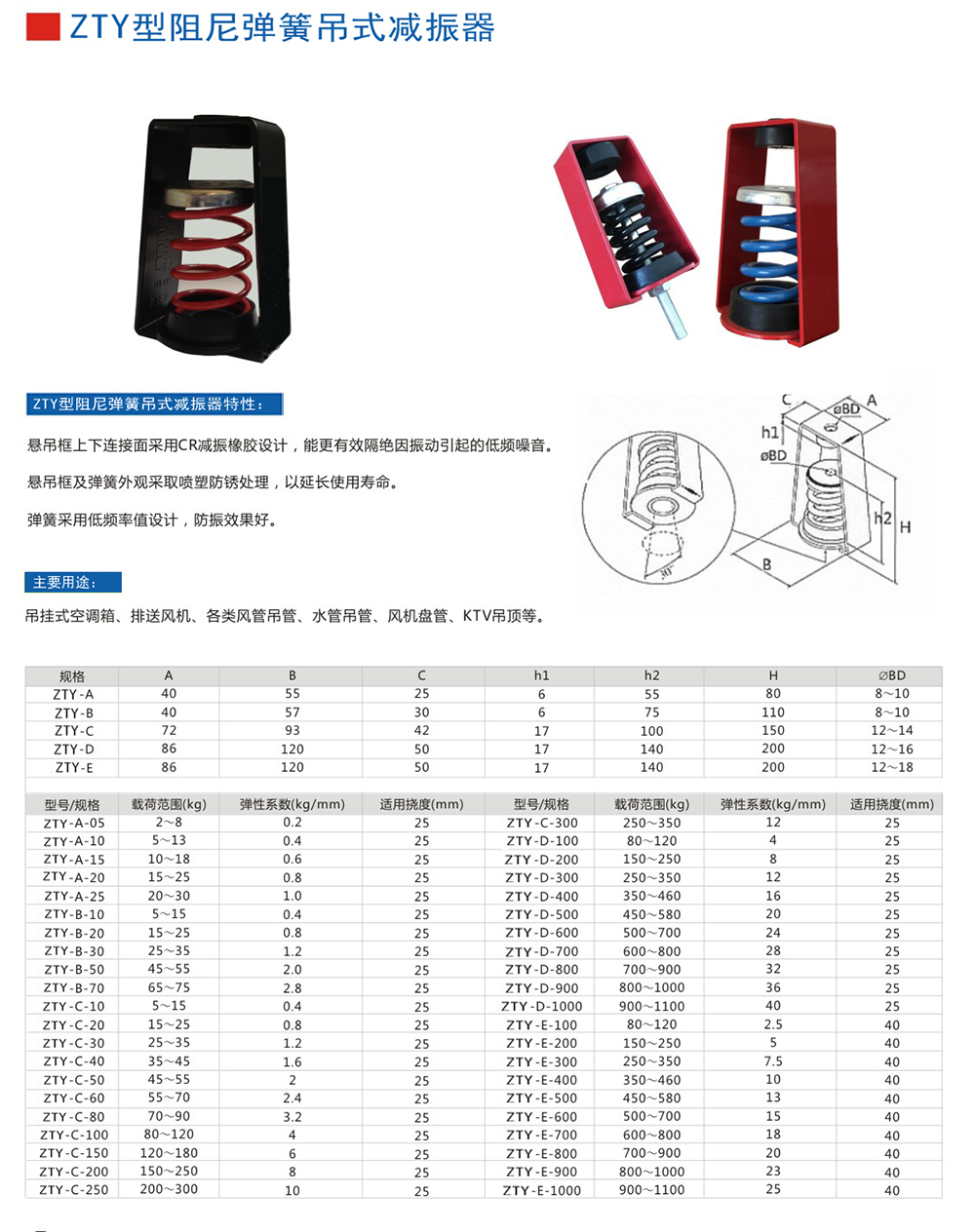 ZTY型吊式<a href='http://m.hongjun368.cn' target='_blank'><u>彈簧減震器</u></a>外形尺寸和其他型號參數(shù)表