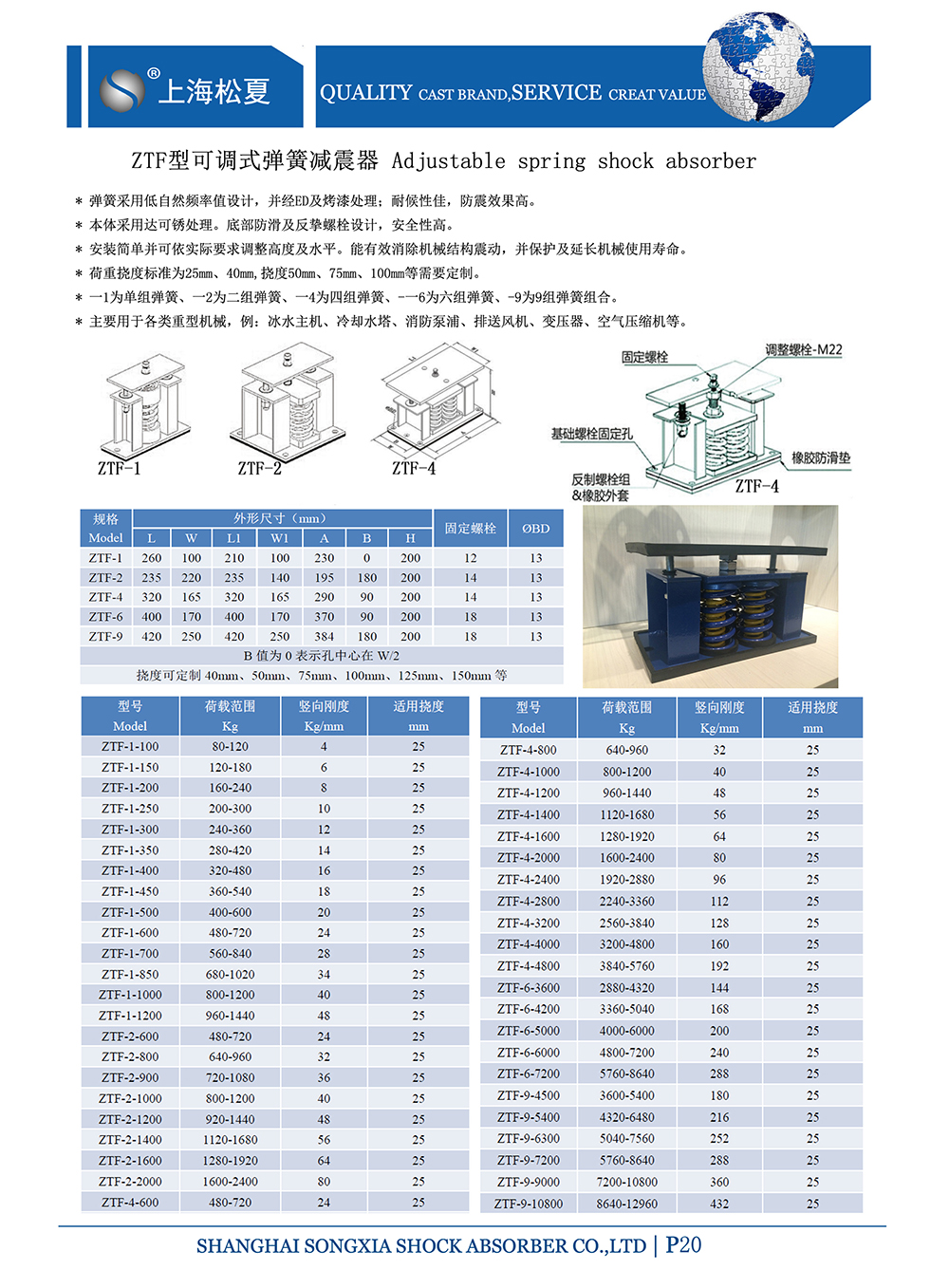 ZTF可調(diào)式<a href='http://m.hongjun368.cn' target='_blank'><u>彈簧減震器</u></a>，上海ZTF可調(diào)式彈簧減震器，淞江ZTF可調(diào)式彈簧減震器