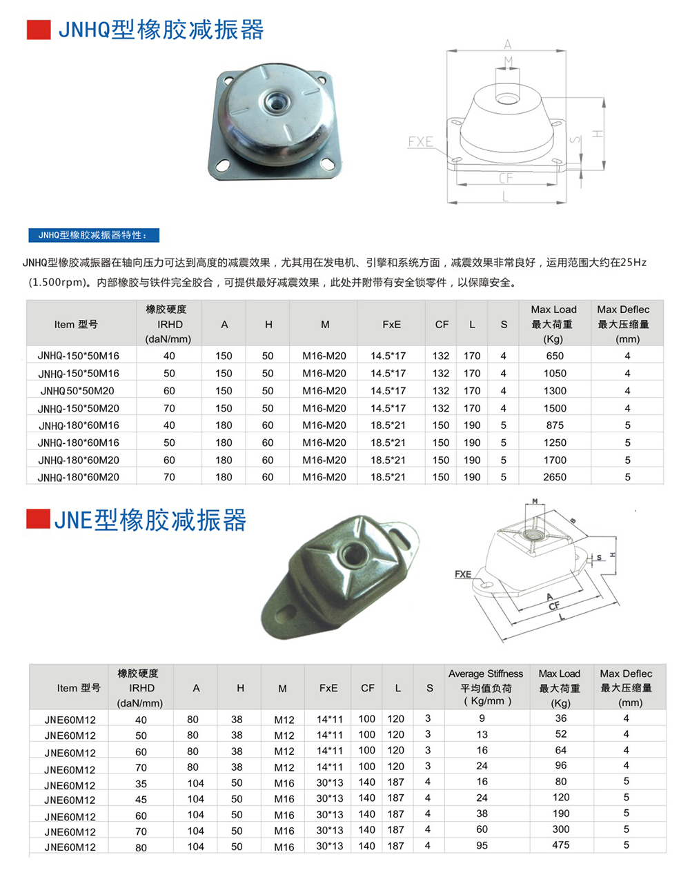 JNHQ型<a href='http://m.hongjun368.cn' target='_blank'><u>橡膠減震器</u></a>參數圖