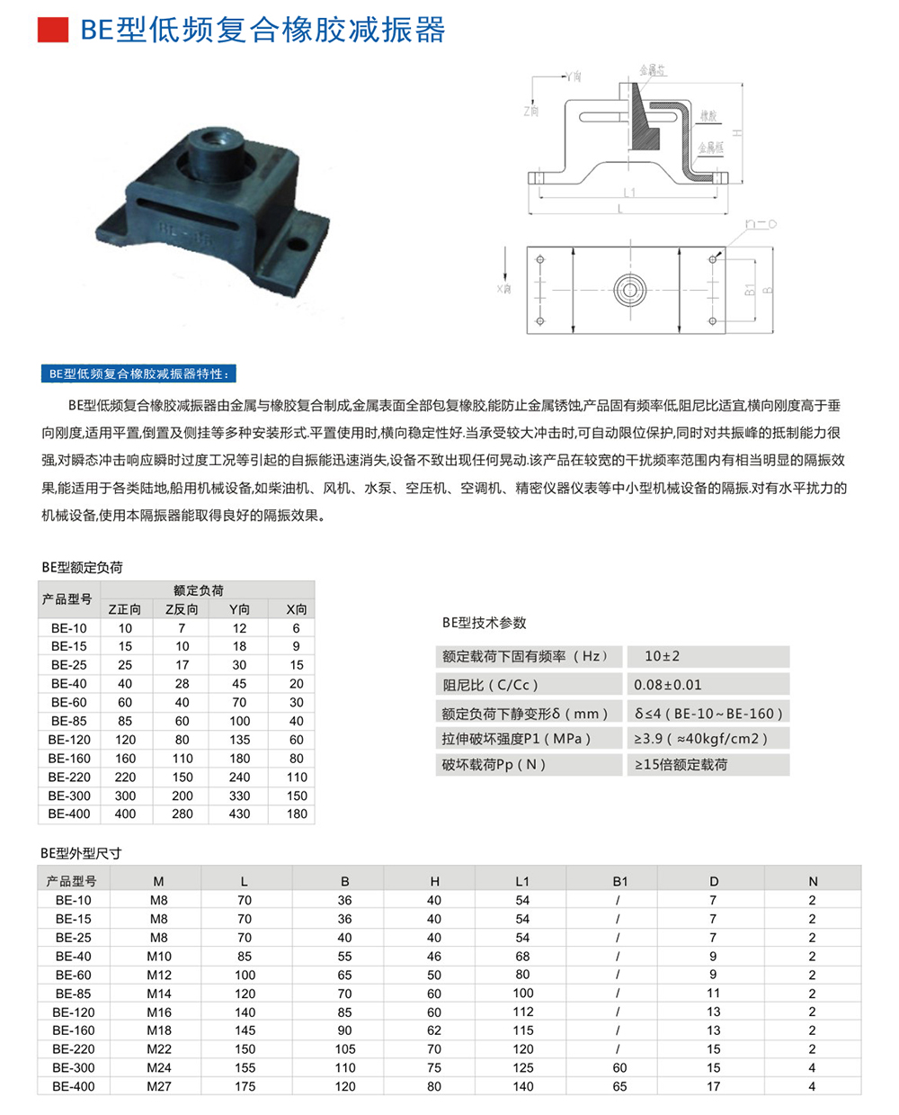 BE<a href='http://m.hongjun368.cn' target='_blank'><u>橡膠減震器</u></a>參數(shù)圖