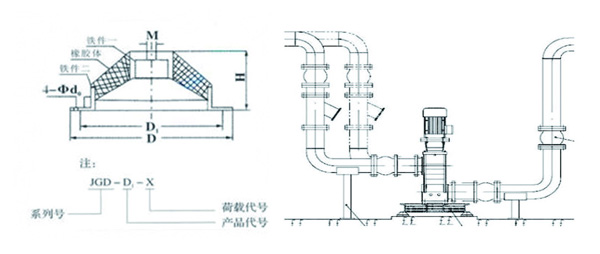 JGD-1<a href='http://m.hongjun368.cn' target='_blank'><u>橡膠減震器</u></a>結(jié)構(gòu)圖