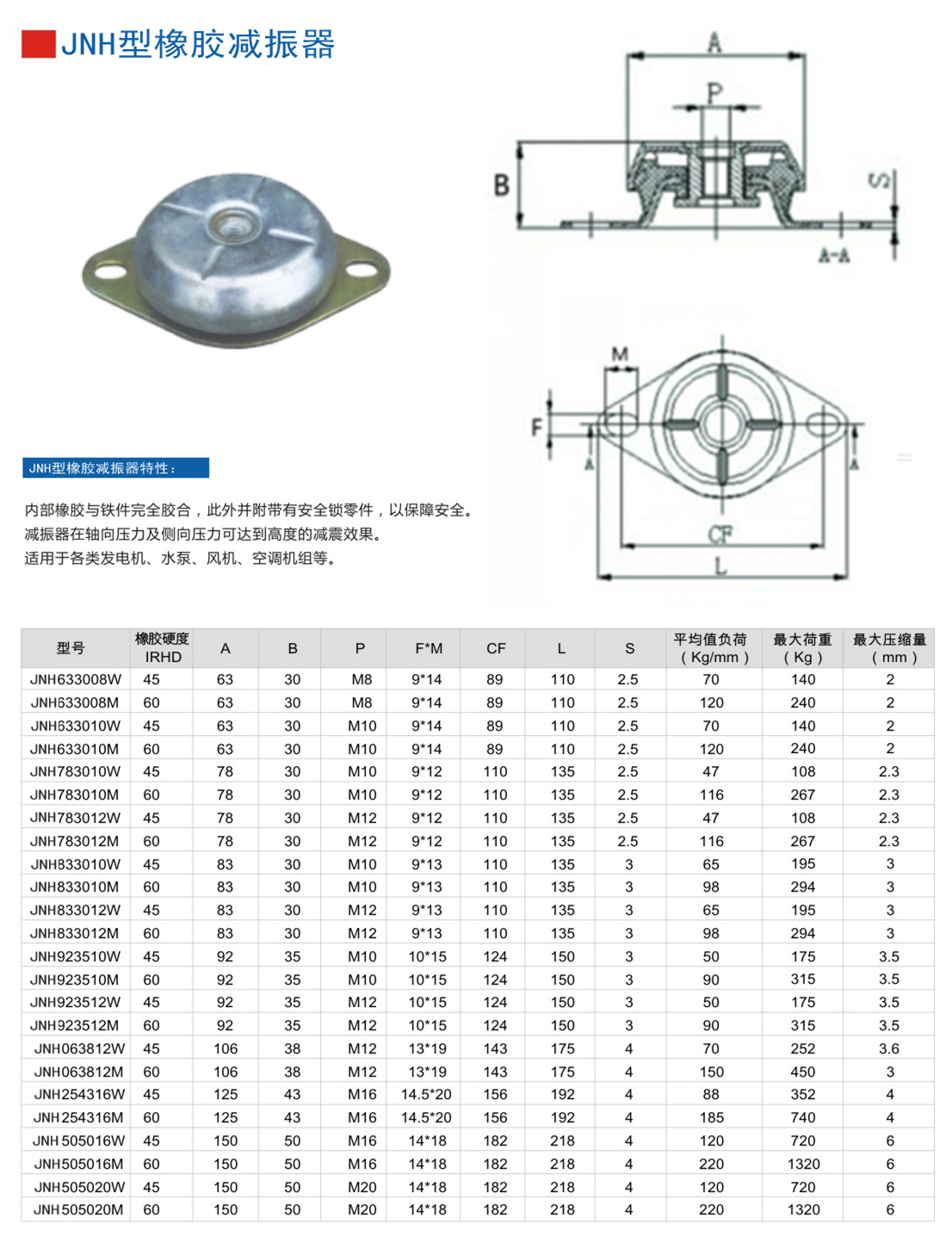 JNH923510M橡膠減震器參數圖